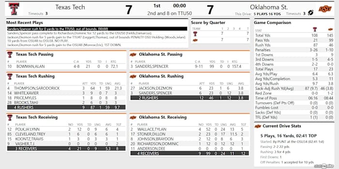 Screenshot_2020-11-28 TTU 7, OSU 7 - (QTR 1)